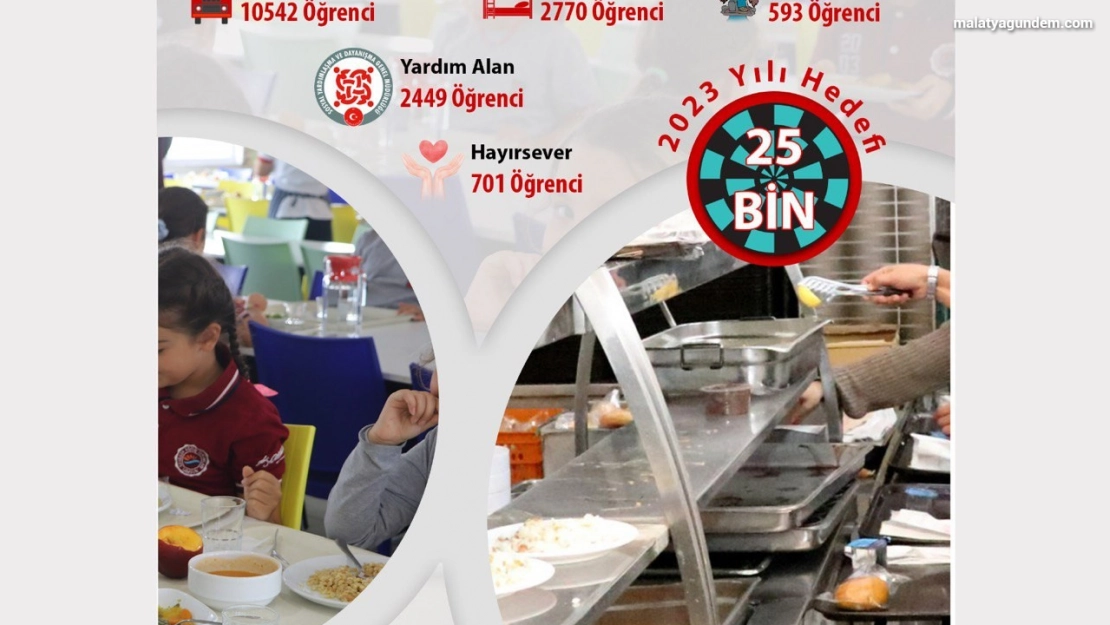 17 bin öğrenci ücretsiz sıcak yemek