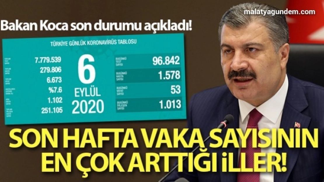 24 saatte  53 kişi hayatını kaybetti