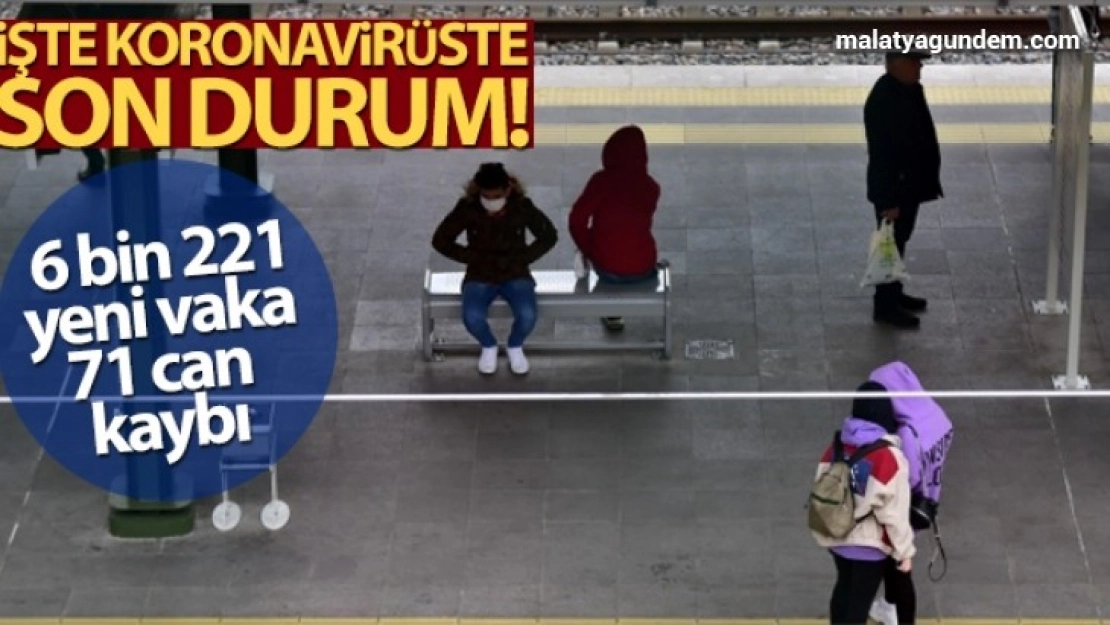 24 saatte 6.221 koronavirüs vakası tespit edildi
