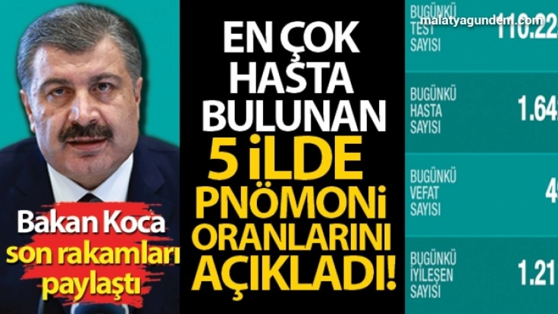24 saatte koronavirüsten 49 kişi hayatını kaybetti