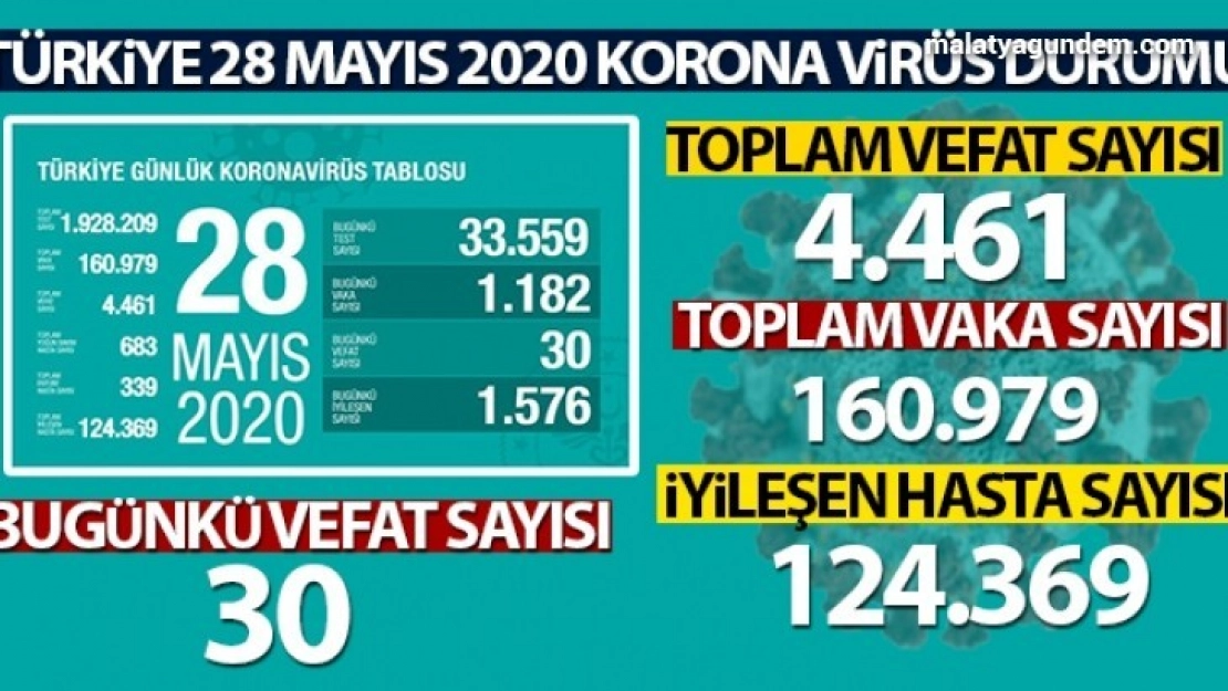 30 kişi hayatını kaybetti