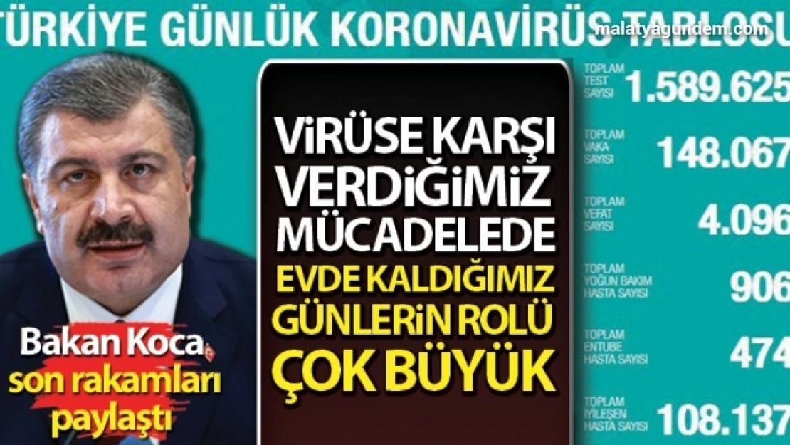42 bin 236 test de bin 610 yeni vaka