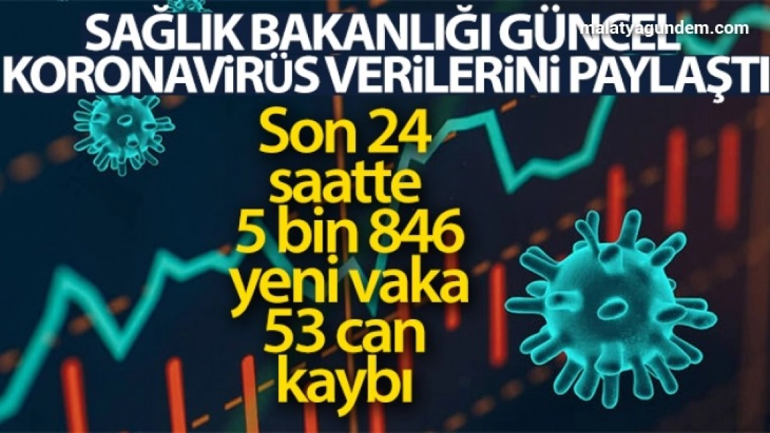 son 24 saatte 5.846 koronavirüs vakası tespit edildi
