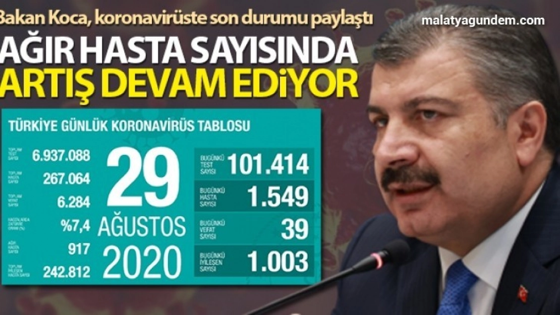 Ağır hasta sayısında artış devam ediyor