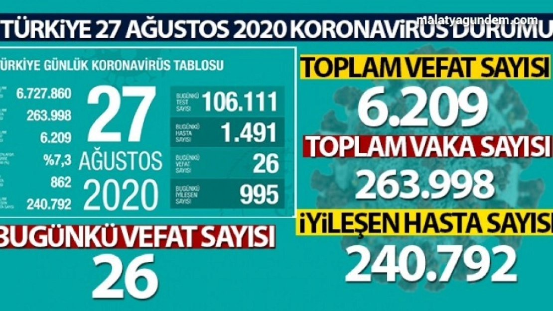 Aktif hastalarımızın sayısını azaltacak en geçerli yol tedbirdir.
