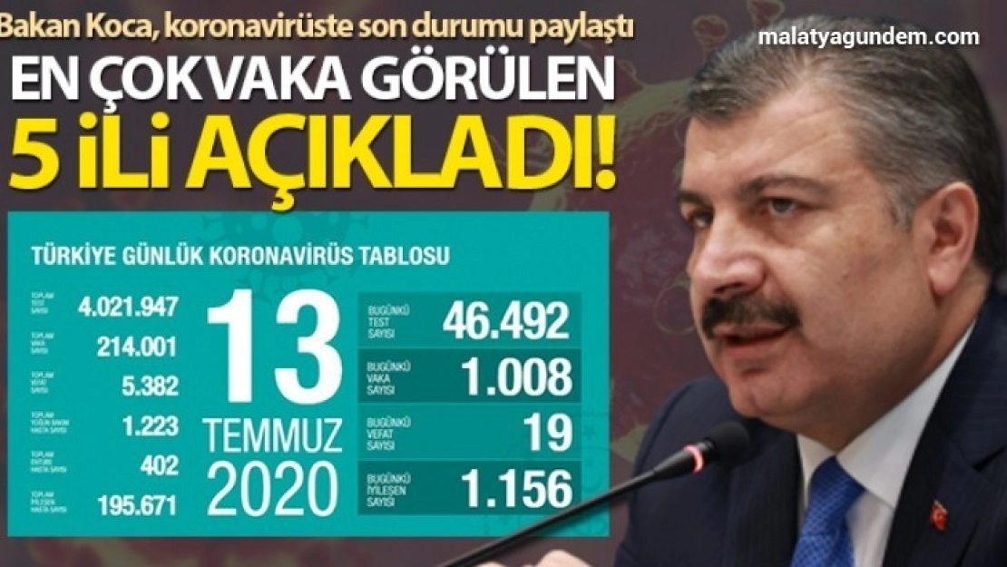 Bakan Koca 1000'in altına inmekte kararlıyız