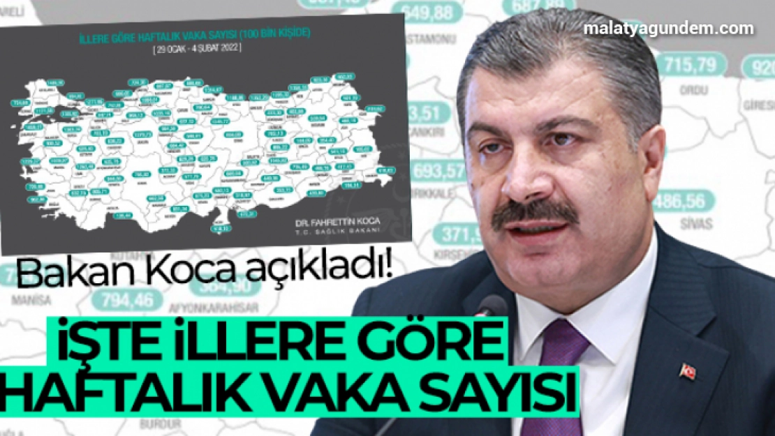 Bakan Koca açıkladı! İşte illere göre haftalık vaka sayısı