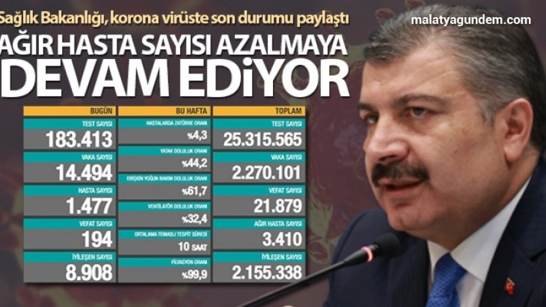 Bakan Koca: 'Ağır hasta sayımız azalmaya devam ediyor'