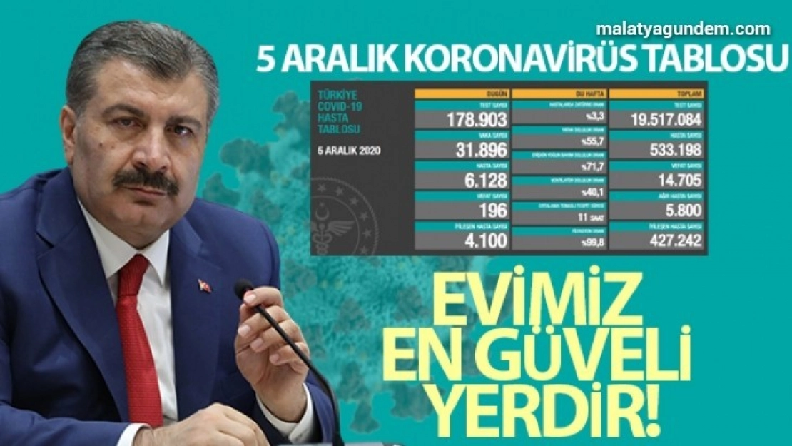 Bakan Koca En güvenli yer evimiz