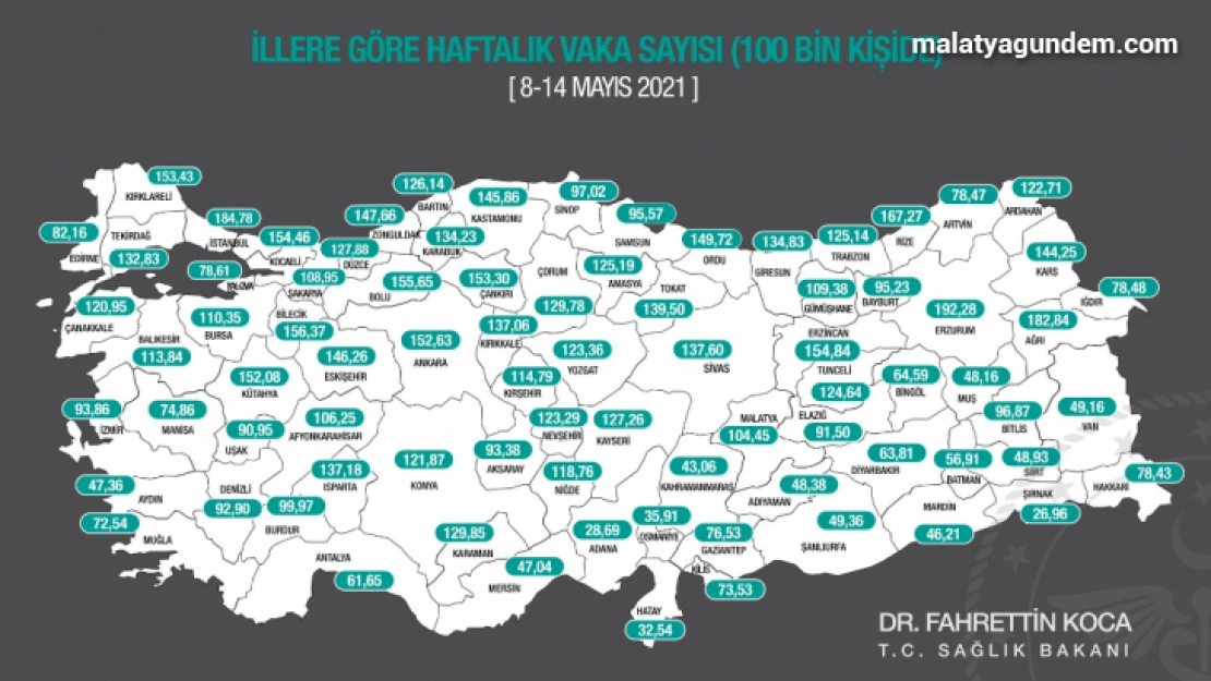 Bakan Koca, illere göre haftalık vaka sayısını açıkladı!