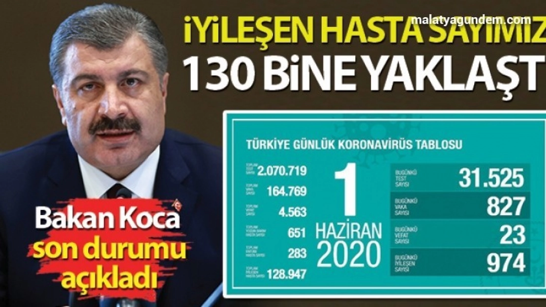 Bakan Koca koronavirüste son durumu açıkladı!