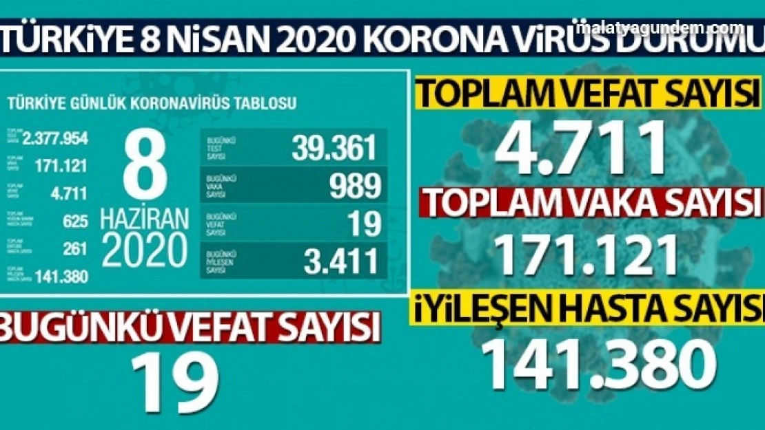 Bakan Koca son rakamı açıkladı!