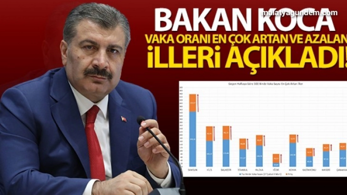 Bakan Koca, vaka oranı en çok artan ve azalan illeri açıkladı!