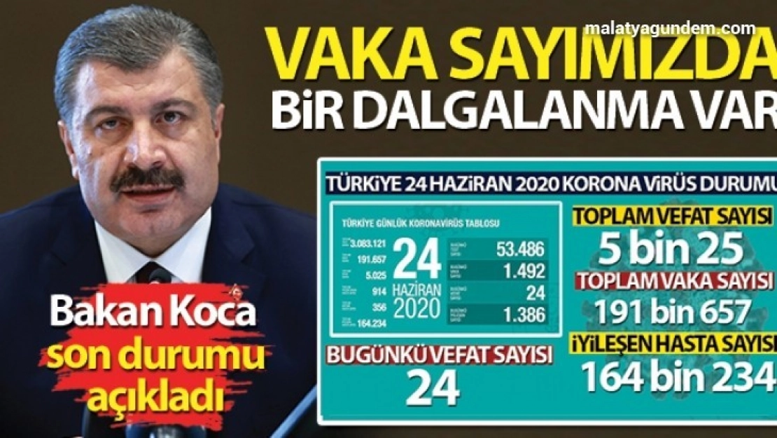 Bakan Koca Vaka sayımızda dalgalanma var