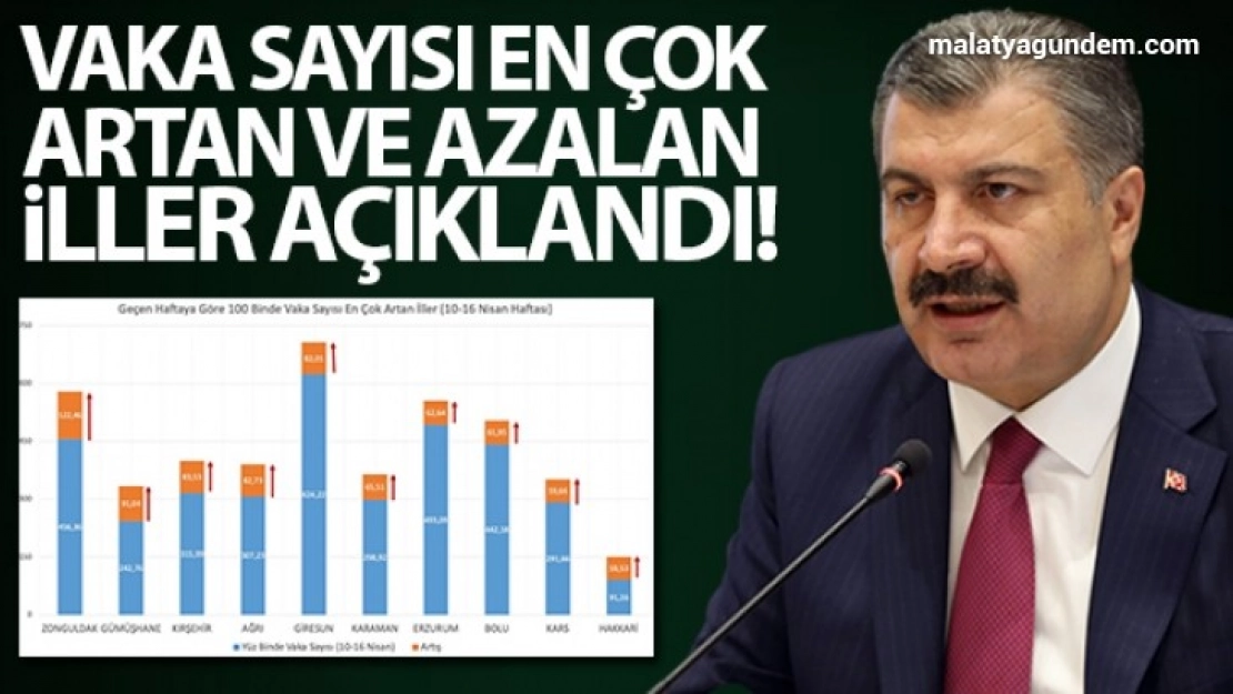 Bakan Koca vaka sayısı en çok artan illeri paylaştı