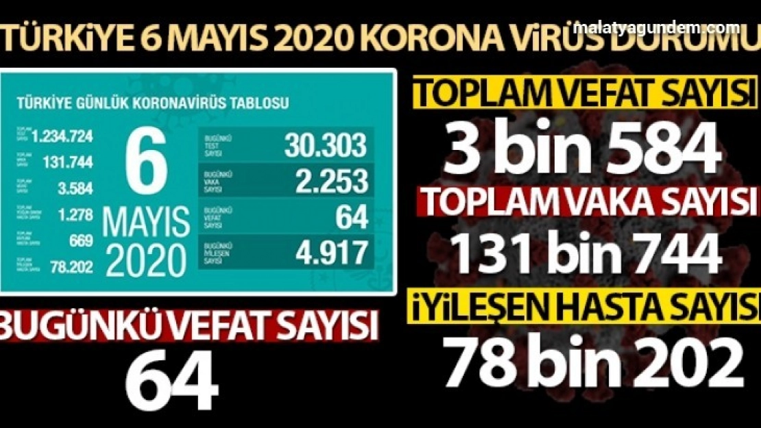 Bakan Koca vaka sayısında beklenen sınırlar içinde bir artış oldu