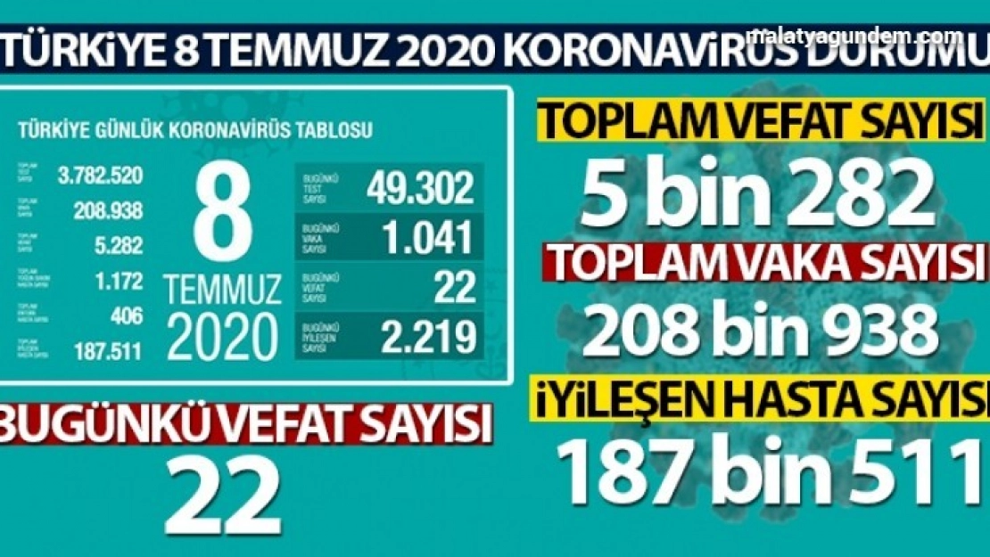 Bakan Koca Yeni vakalar belli illerde yoğunlaşmaktadır