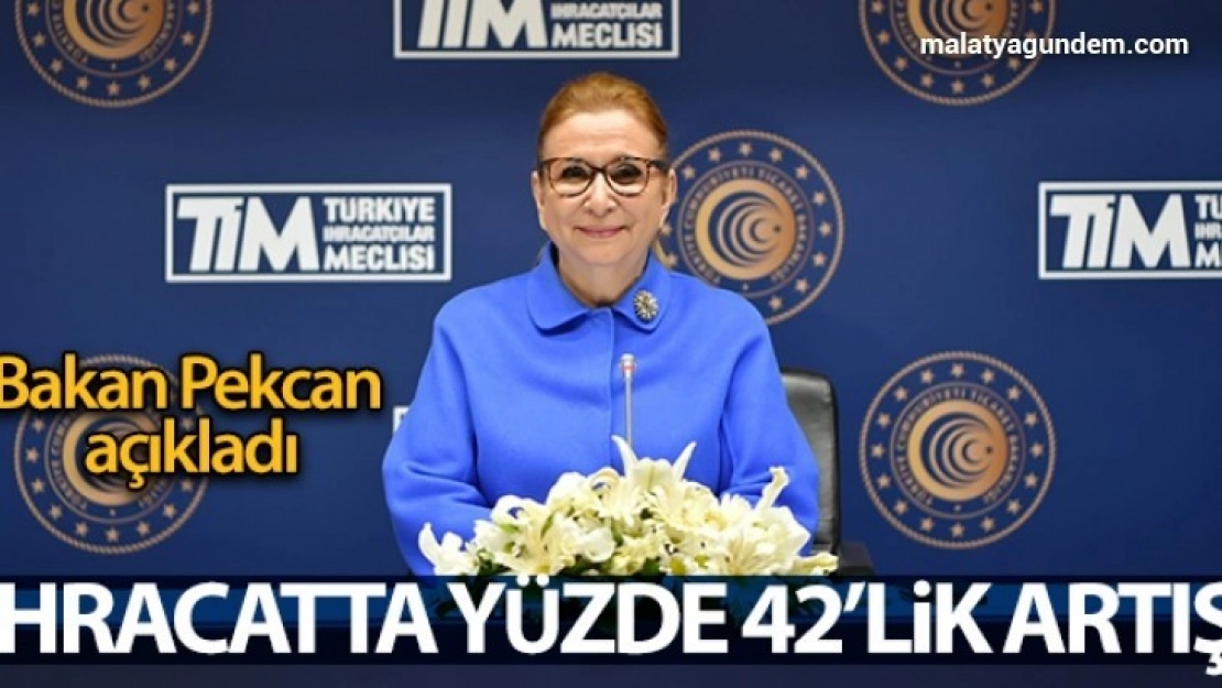 Bakan Pekcan: 'Mart ayında ihracatımız yüzde 42,2 artışla 18 milyar 985 milyon dolara ulaştı'