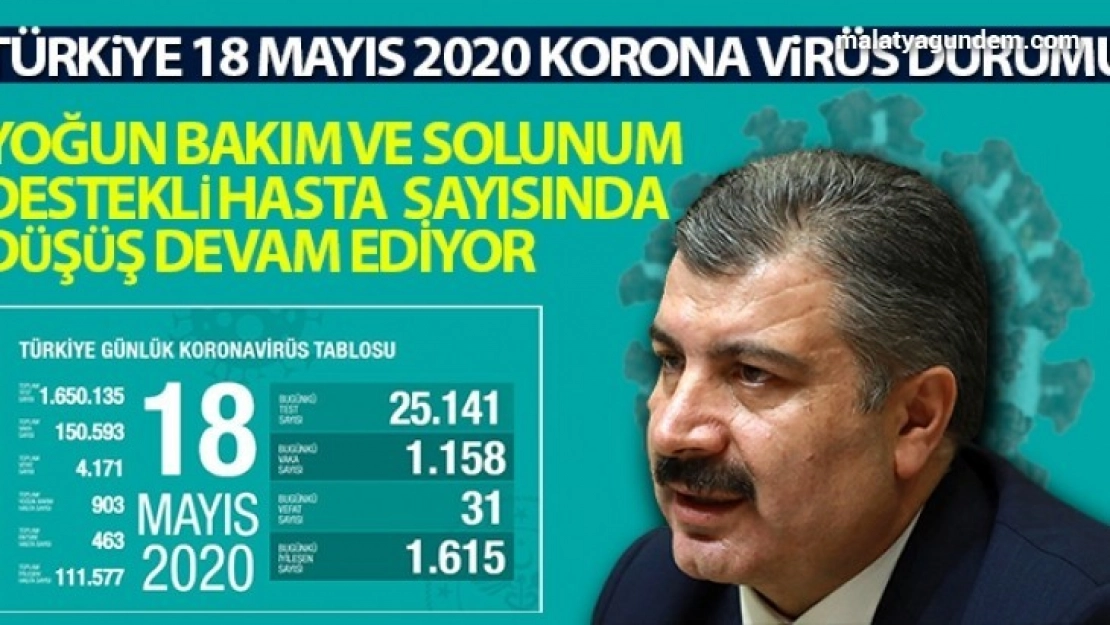 Bugün 31 kişi hayatını kaybetti