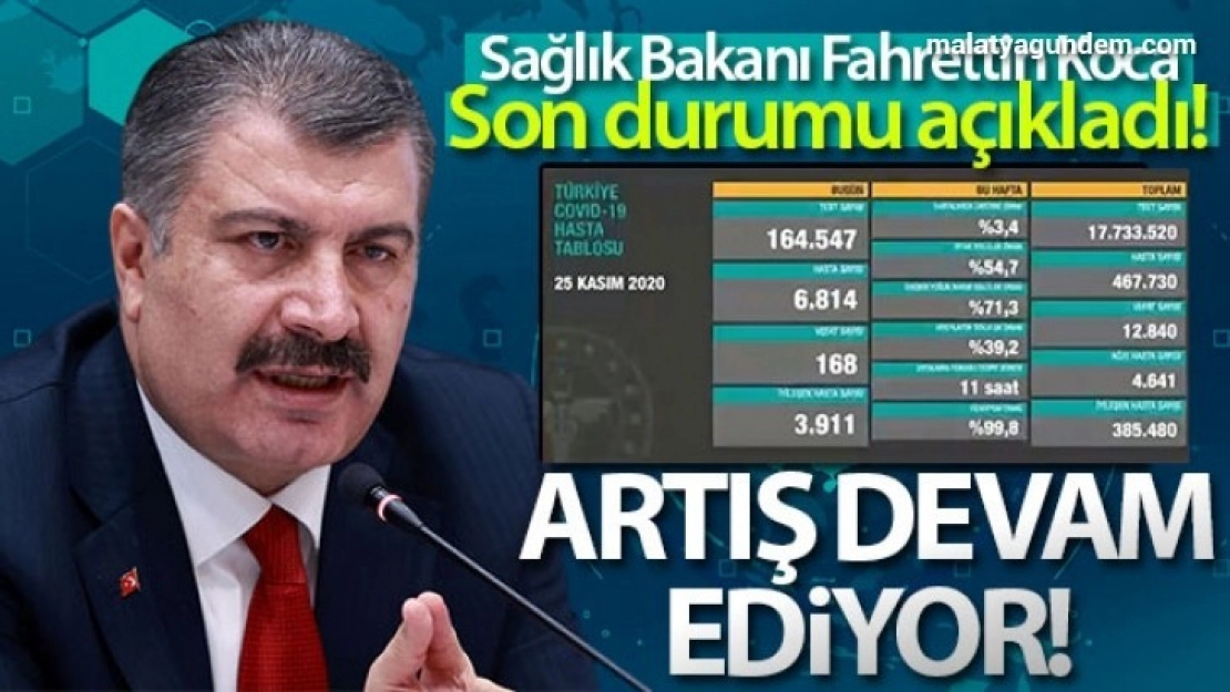 Bugünkü vaka sayısı 28 bin 351