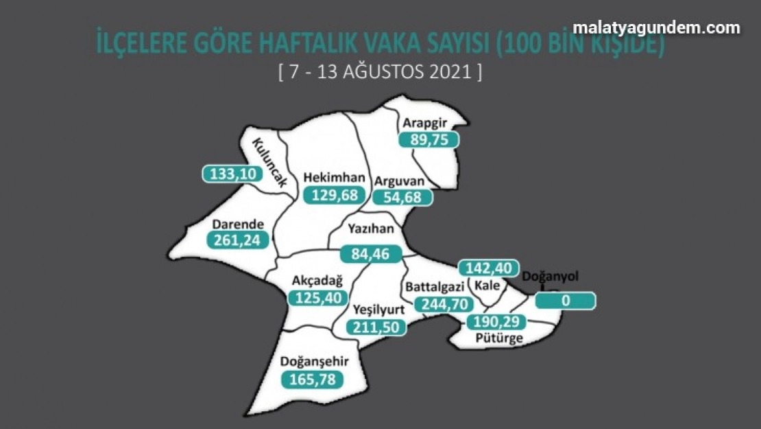 Delta varyantı daha çok gençleri etkiliyor