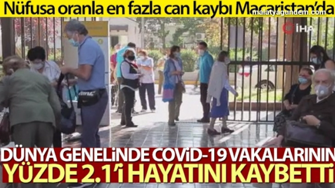 Dünya genelinde Covid-19 vakalarının yüzde 2.1'i hayatını kaybetti