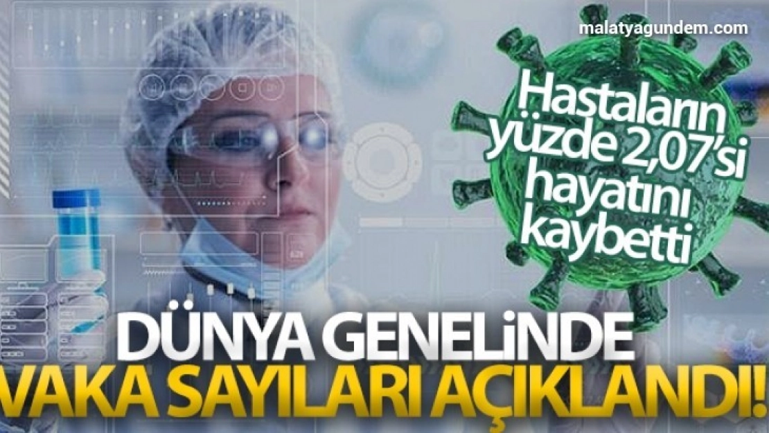 Dünya genelindeki Covid-19 hastalarının yüzde 2,07'si hayatını kaybetti
