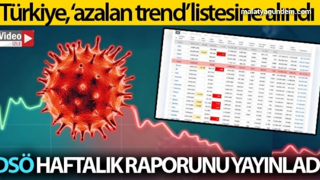 Dünya Sağlık Örgütü haftalık raporunu yayınladı