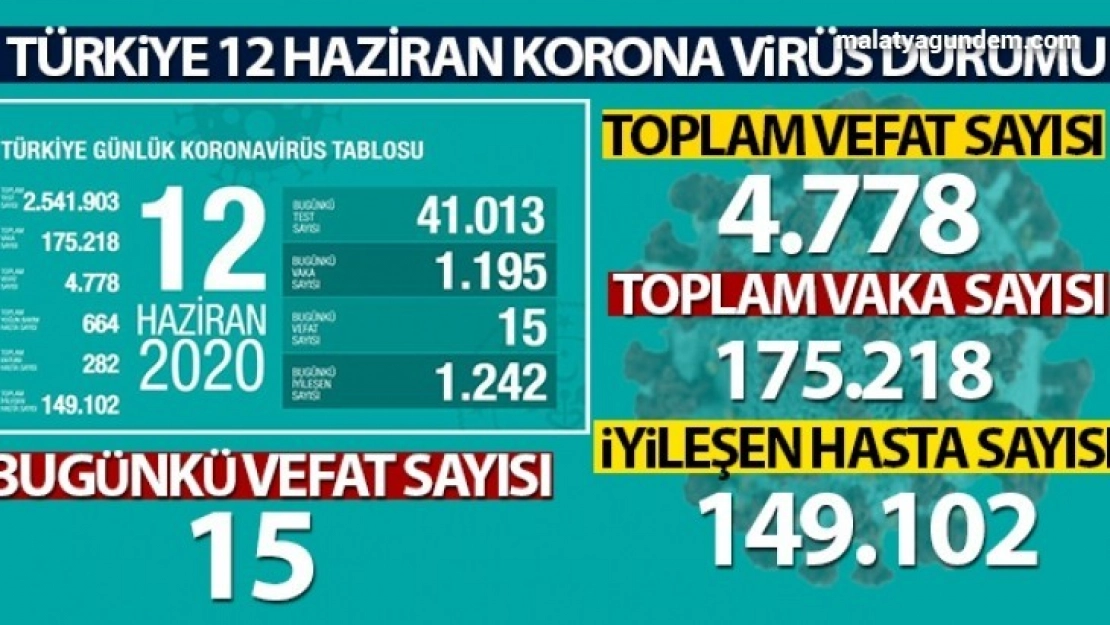 Günlük vaka sayısı tekrar 1000'in üzerine çıktı