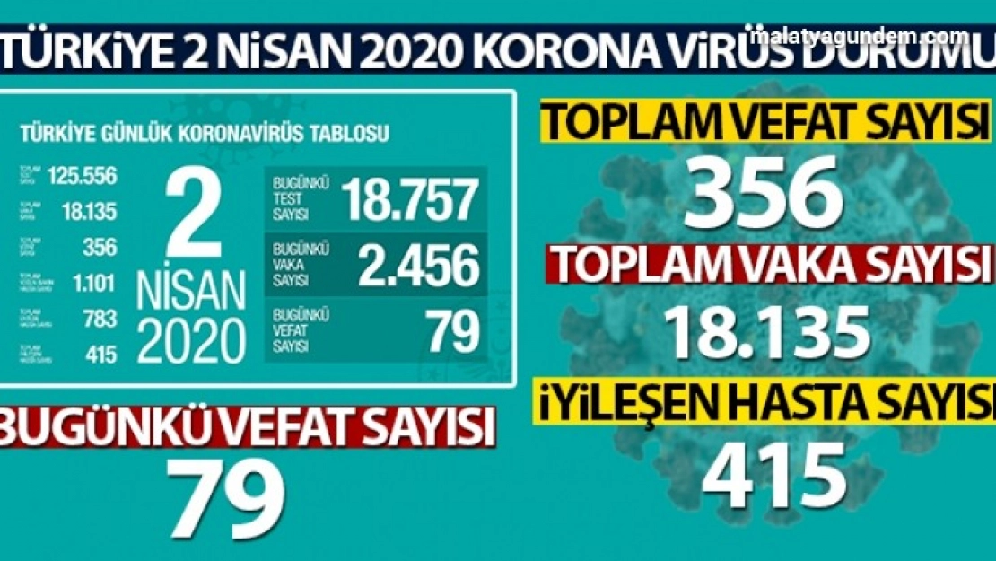 Hayatını kaybedenlerin sayısı 356 oldu