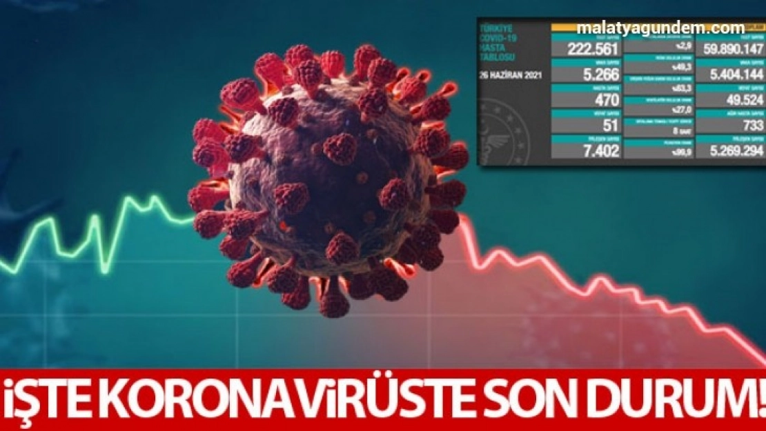 İşte koronavirüste son durum