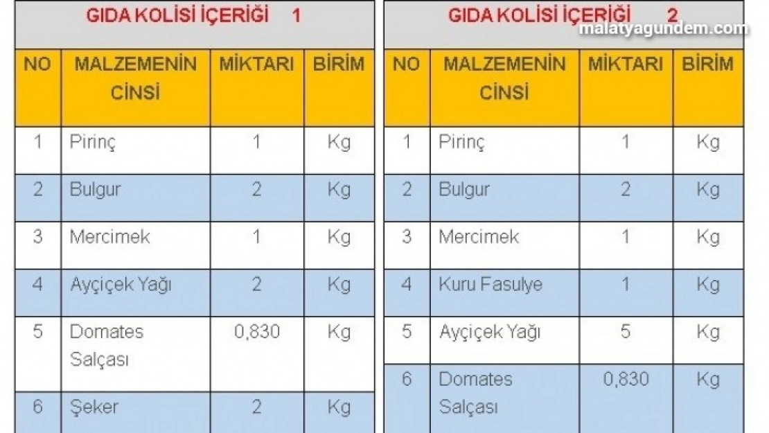 İzmir için Malatya'dan yardım kampanyası