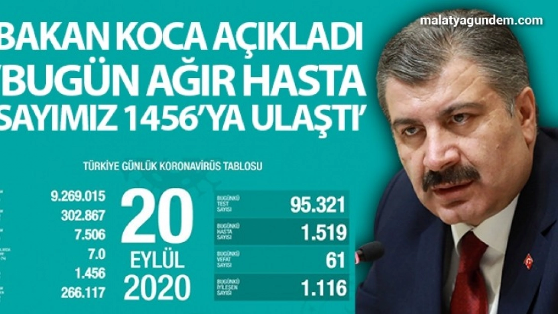 Koca ağır hasta sayımız bin 456'ya ulaştı