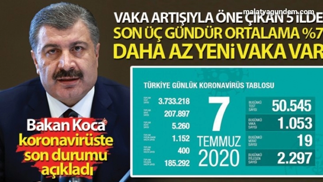 Koca, koronavirüste son durumu paylaştı