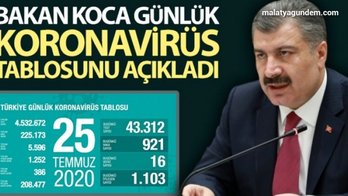 Koca son durumu açıkladı