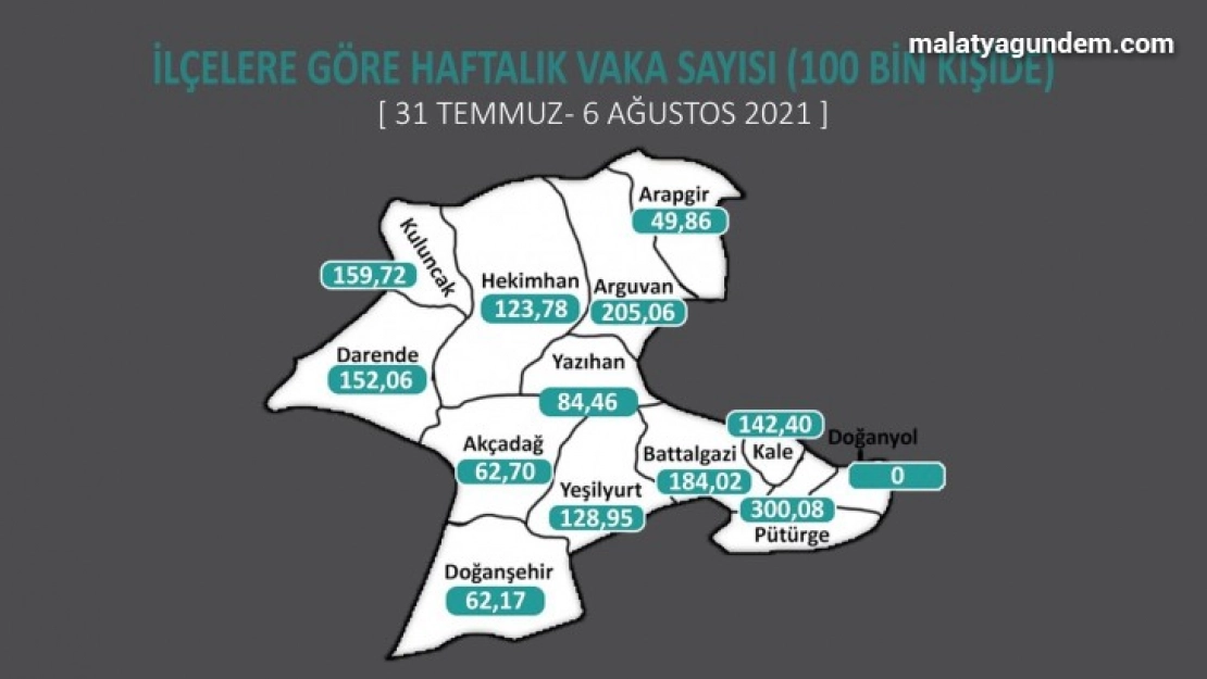 covid-19 vakaları bir ilçede sıfır, komşu ilçede ise il rekoru