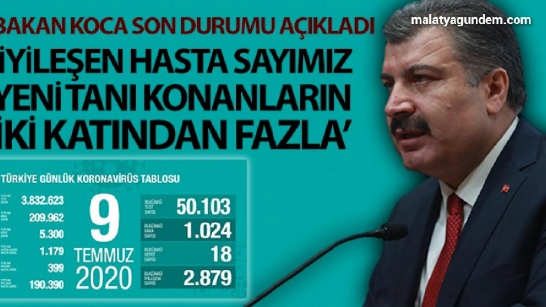 Koronadan bugünki kayıp 18