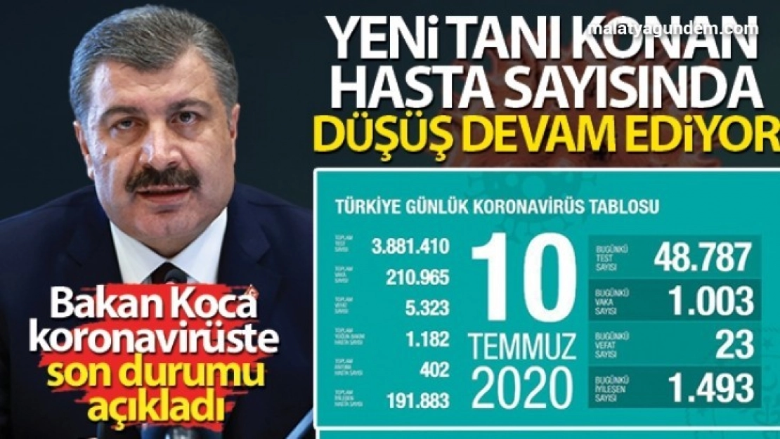 Koronavirüste son rakamlar açıklandı!