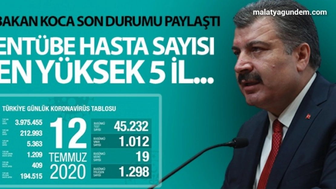 Koronavirüsten bugün 19 kişi hayatını kaybetti