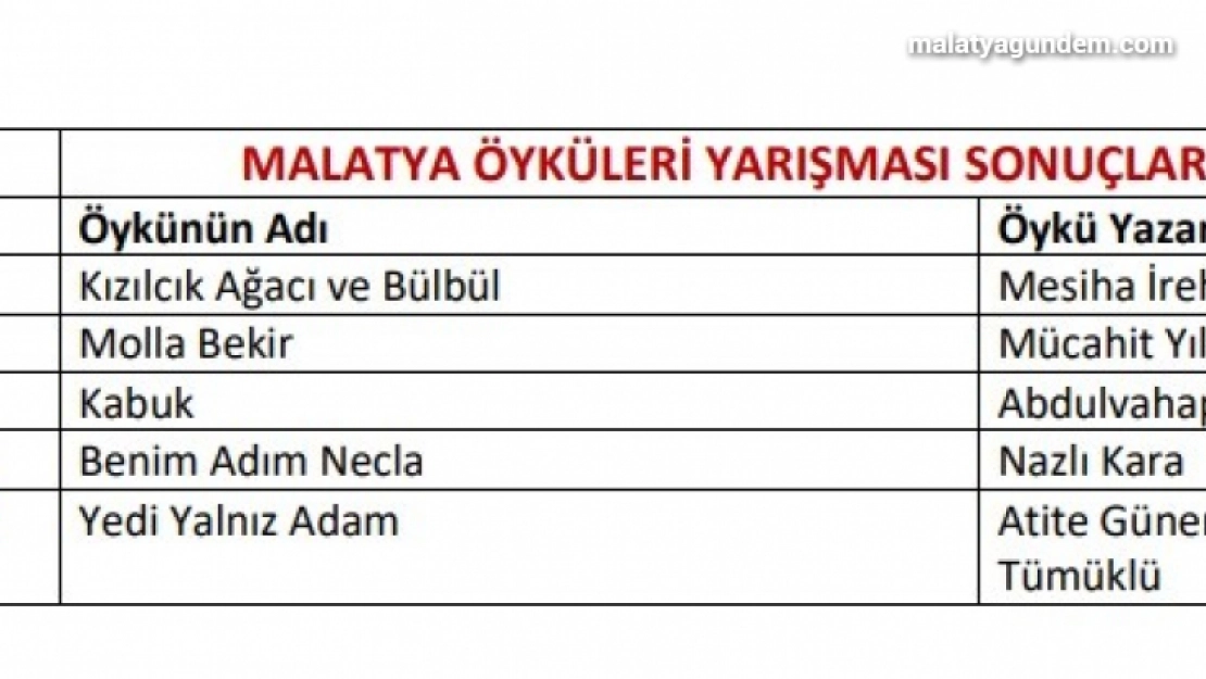 Malatya öykülerini yazıp ödül kazandılar