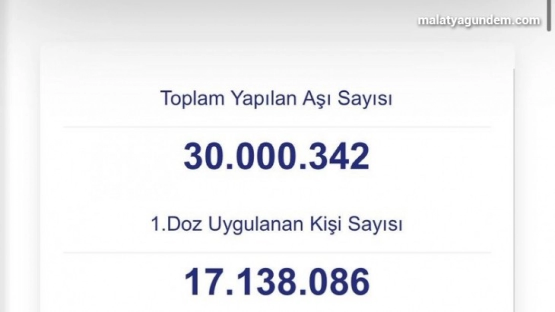 Sağlık Bakanı Koca, 30 milyon doz aşılamaya ulaşıldığını duyurdu