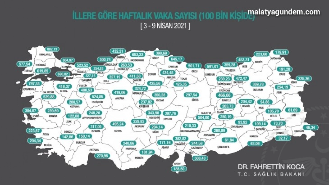 Sağlık Bakanı Koca, Türkiye'nin il bazında haftalık vaka haritasını paylaştı