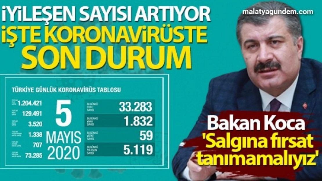 Salgına fırsat tanımamalıyız
