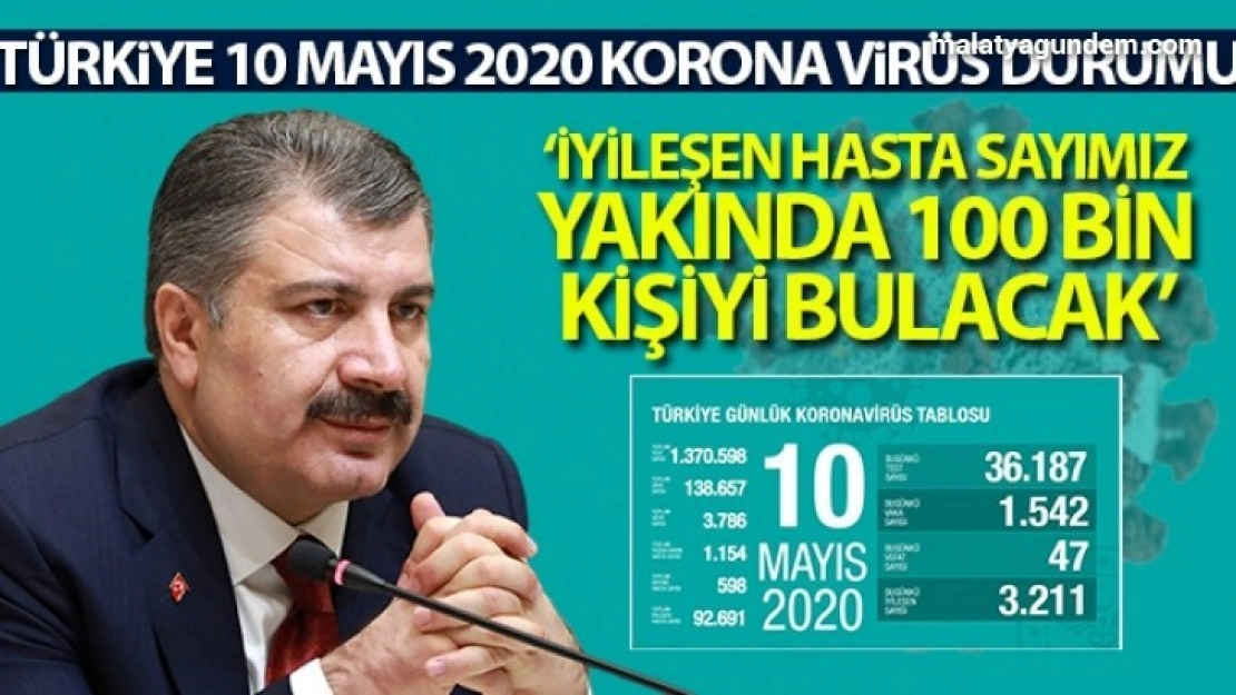 Sayılar gün geçtikçe düşüyor