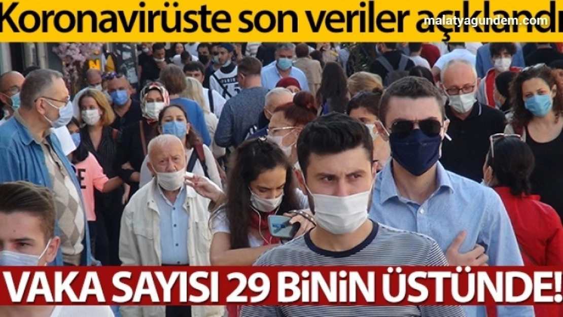 Son 24 saatte 29.058 koronavirüs vakası tespit edildi