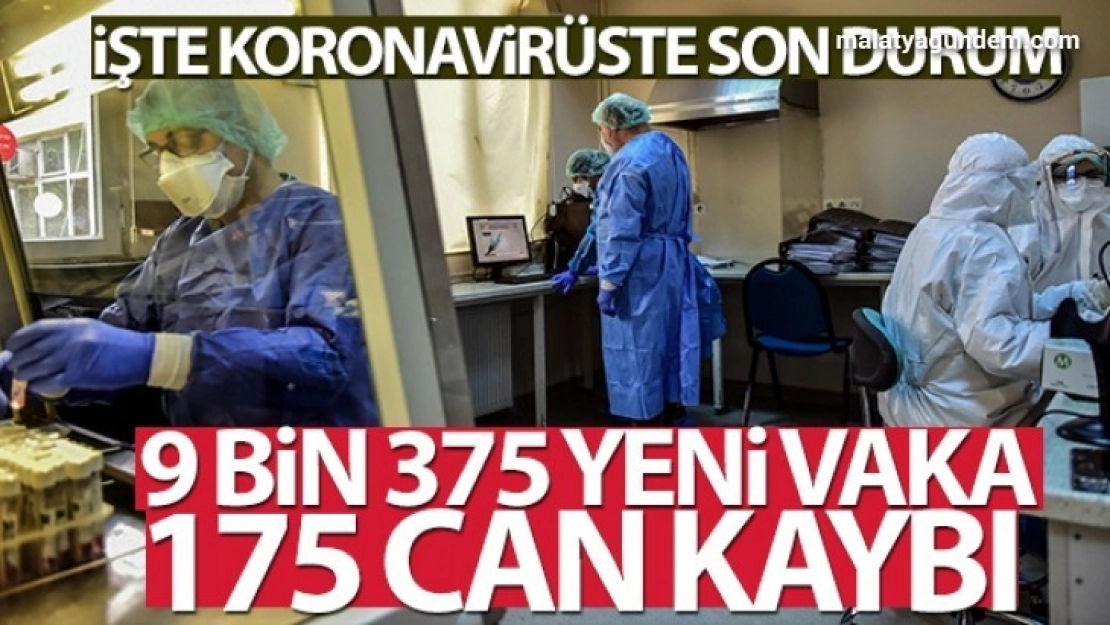 Son 24 saatte 9.375 koronavirüs vakası tespit edildi