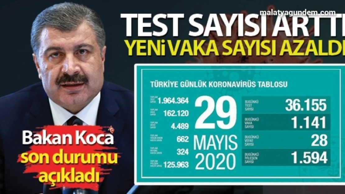 Son 24 saatte korona virüsten 26 kişi hayatını kaybetti