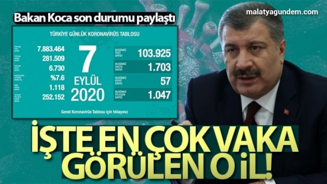Son 24 saatte korona virüsten 57 kişi hayatını kaybetti