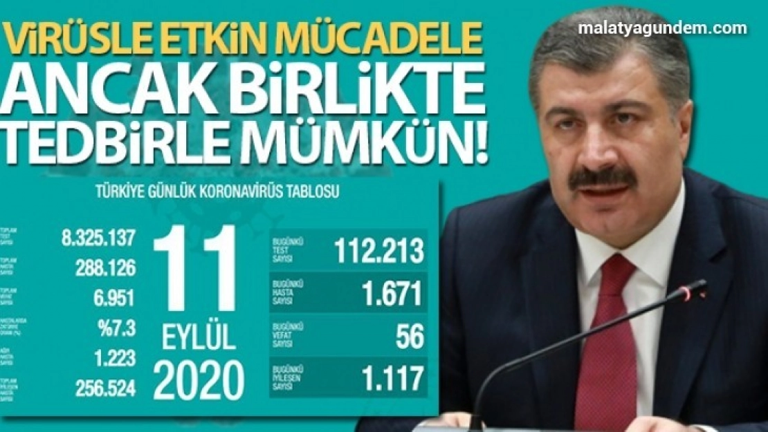 Son 24 saatte korona virüsten 56 kişi hayatını kaybetti