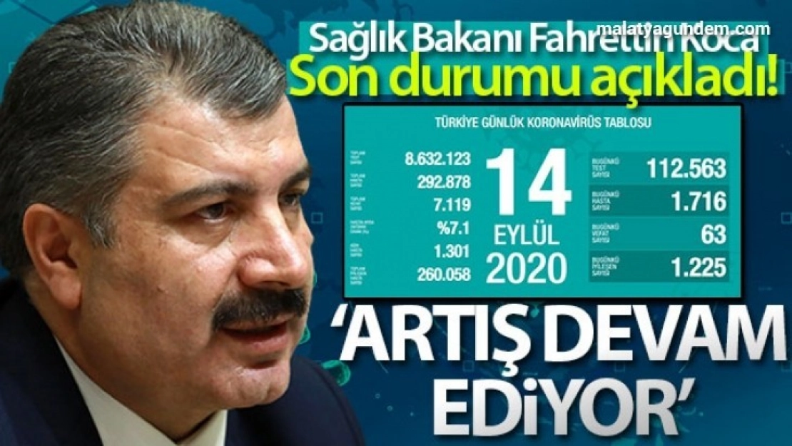 Son 24 saatte korona virüsten 63 kişi hayatını kaybetti